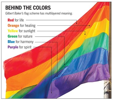 Gay Pride - 4" x 6" Foot Rainbow Sewn Nylon Flag